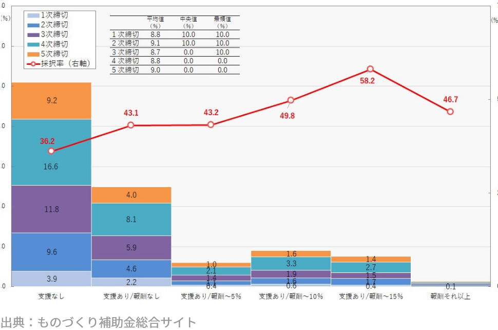 出典:ものづくり補助金総合サイト