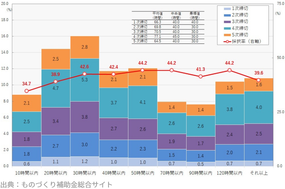 出典:ものづくり補助金総合サイト